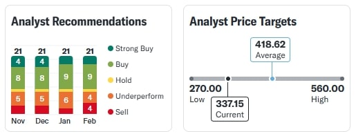 Tata Power Share Today