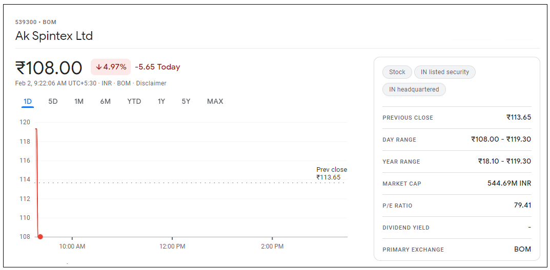 Ak-Spintex-Share-Price