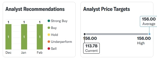 Apollo Microsystem Share Today