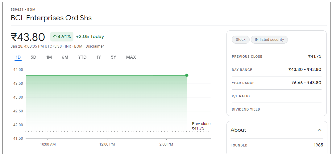 BCL-Enterprises-Share-Price