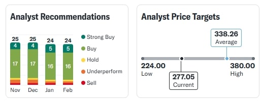 BEL Share Price 08 Feb 2025