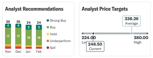 BEL Share Price 17 Feb 2025 Today