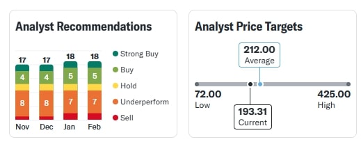 BHEL Share Today