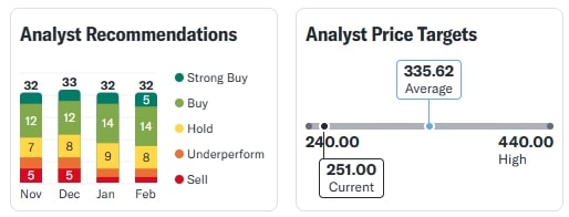 BPCL Share Today