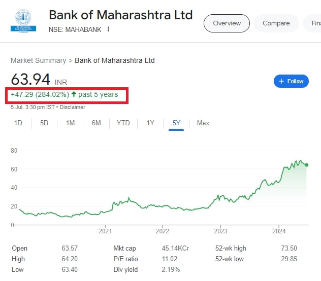 Bank of Maharashtra Share Price