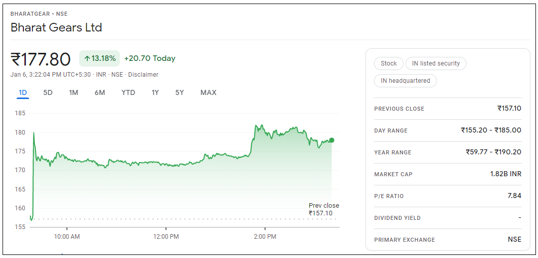 Bharat-Gears-Share-Price