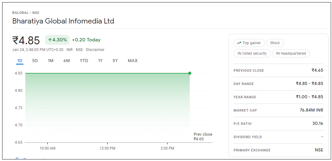 Bharatiya-Global-Infomedia-Share-Price