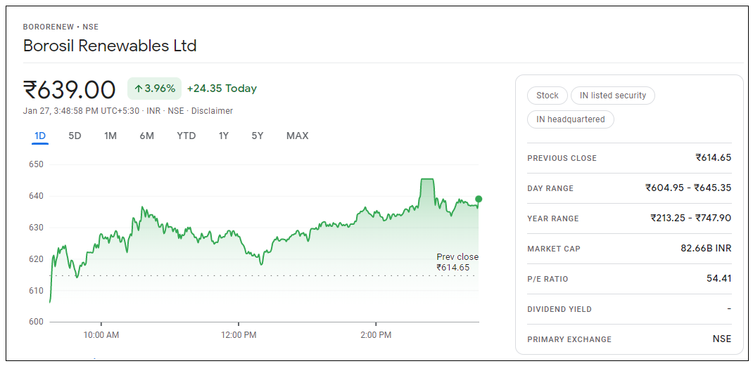 Borosil-Renewables-Share-Price