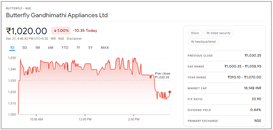 Butterfly-Gandhimathi-Appliances-Ltd-Share-Price