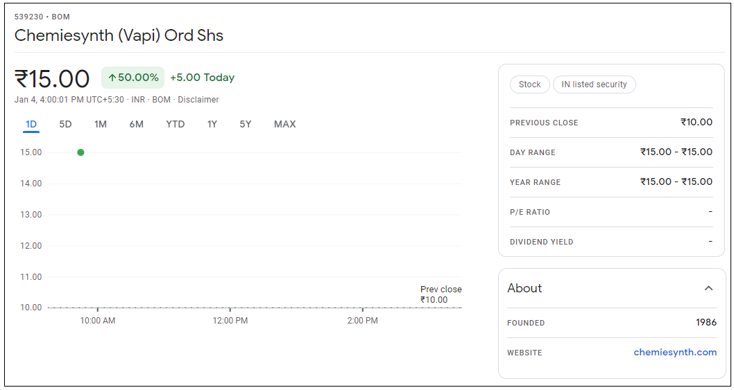 Chemiesynth-Vapi-Share-Price