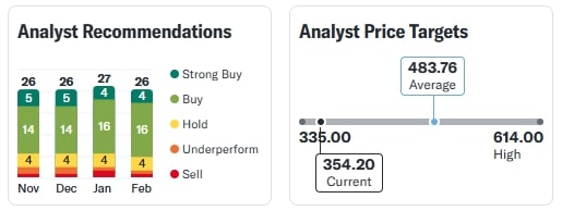 Coal India Share Today