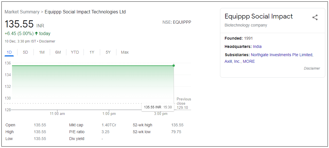 Equippp-Social-Impact-Technologies-Ltd-Share-Price