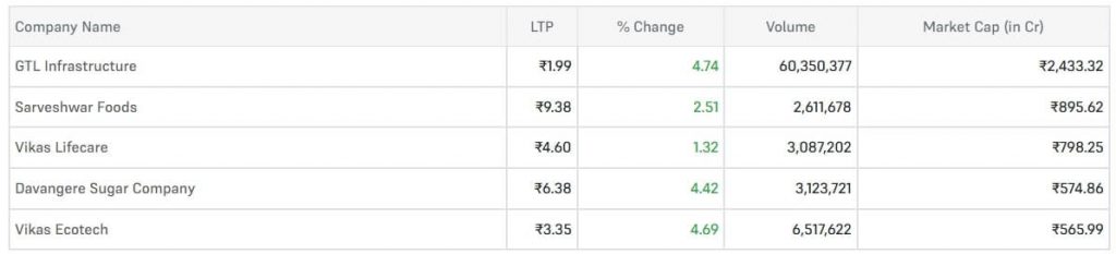 GTL Infra Share Price