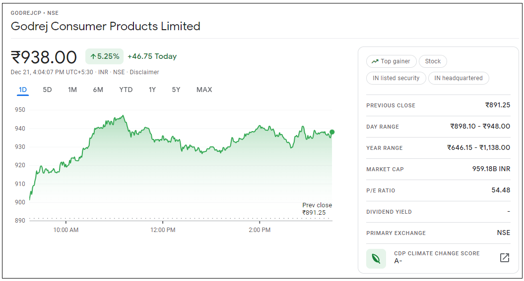 Godrej-Consumer-Products-Ltd-Share-Price