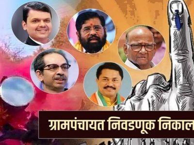 ग्रामपंचायत निवडणुकीत आतापर्यंत महाविकास आघाडी सरस, 3235 ग्रामपंचायतींवर विजय, तर भाजप-शिंदे गटाच्या युतीला 3153 जागा