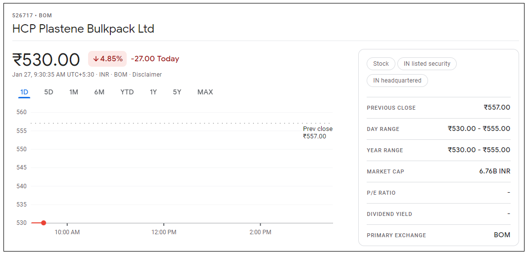 HCP-Plastene-Bulkpack-Share-Price