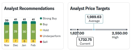 HDFC Bank Share Price 09 Feb 2025