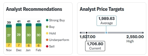 HDFC Bank Today