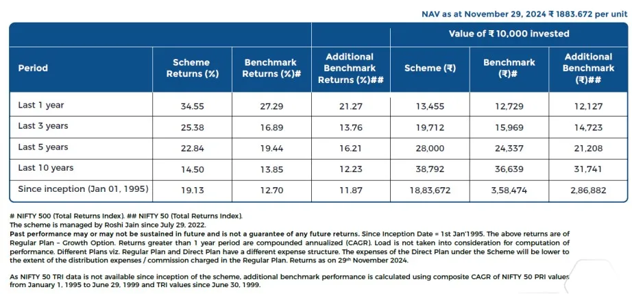 HDFC Mutual Fund