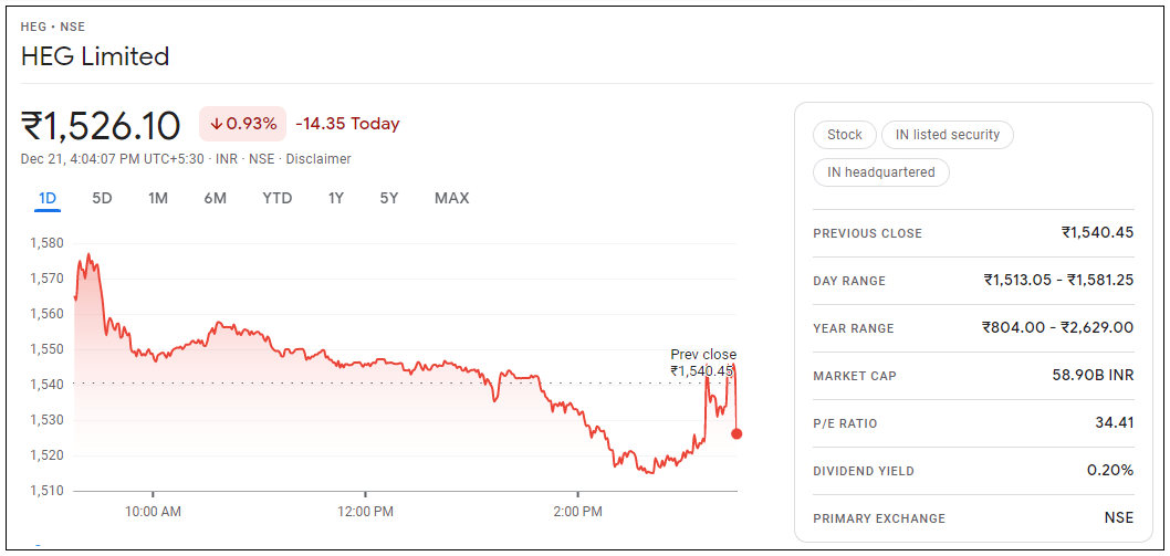 HEG-Ltd-Share-Price