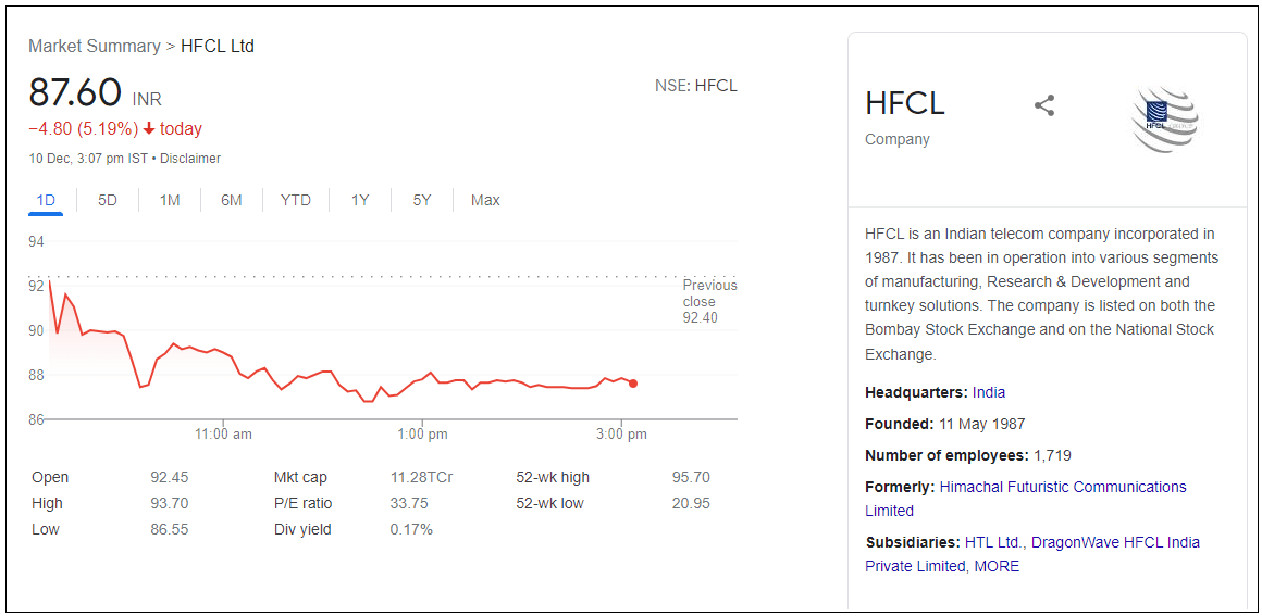 HFCL-Ltd-Share-Price