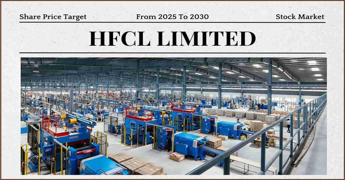 HFCL Share Price