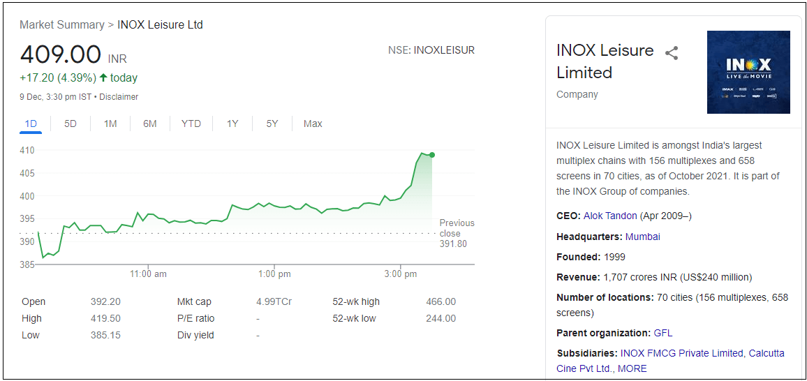 INOX-Leisure-Ltd-Share-Price