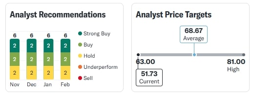 IRB Infra Share Price 10 February 2025