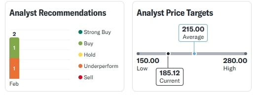 IREDA Share Price 10 Feb 2025