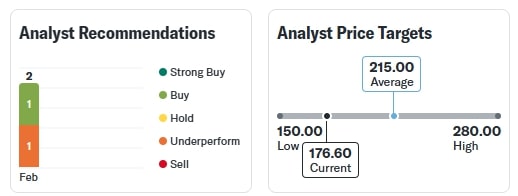 IREDA Share Price 11 Feb 2025