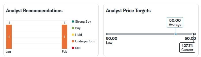 IRFC Share Price 11 Feb 2025