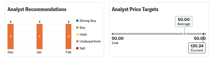 IRFC Share Price 17 Feb 2025 Today