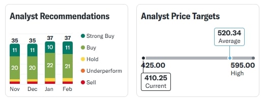 ITC Share Today