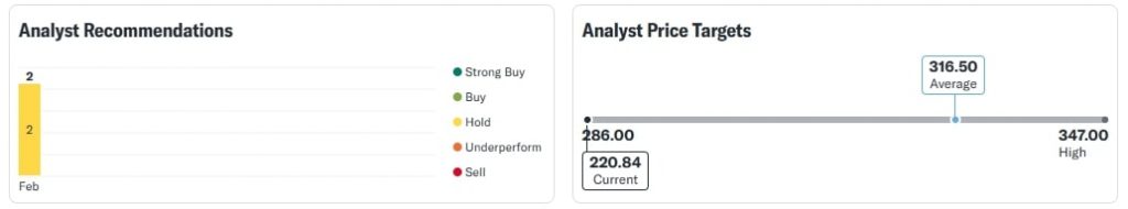 Jio Finance Share Price 17 Feb 2025 Today