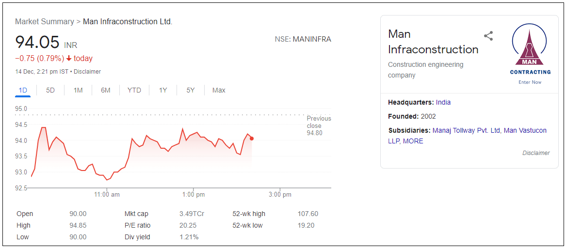 Man-Infraconstruction-Ltd-Share-Price