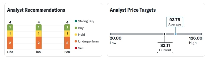 NBCC Share Today