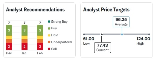 NHPC Share Price 07 Feb 2025