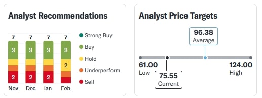 NHPC Share Price 10 February 2025