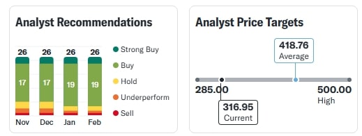 NTPC Share Price 08 Feb 2025