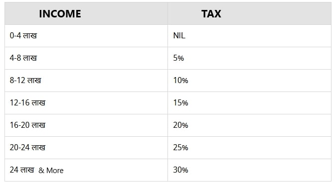 New Tax Regime