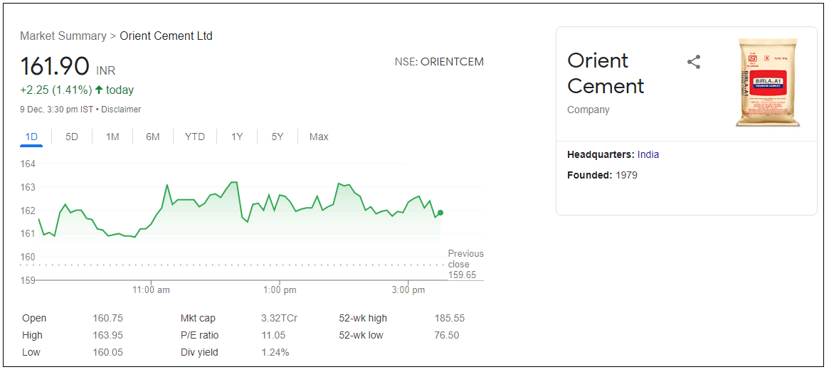 Orient-Cement-Ltd-Share-Price