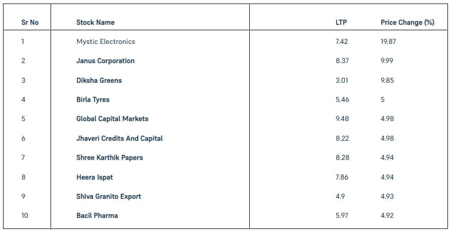 Penny Stocks