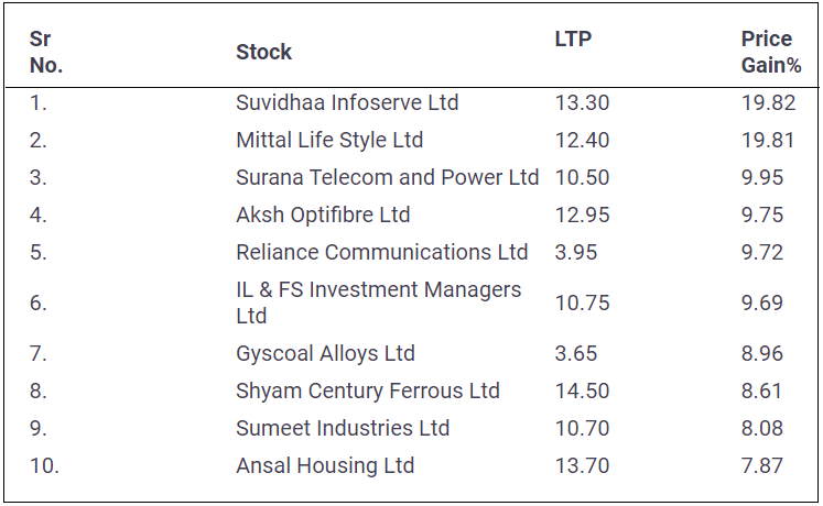 Penny-Stocks-Return-15-December-2021