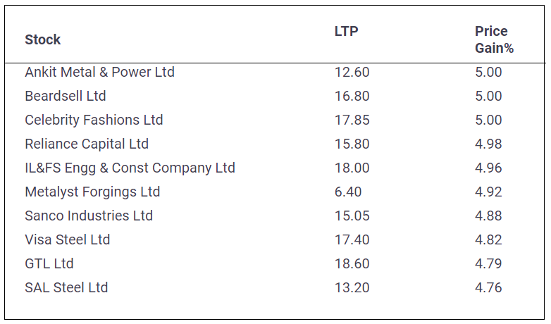 Penny-stock-Return-01-Feb-2022