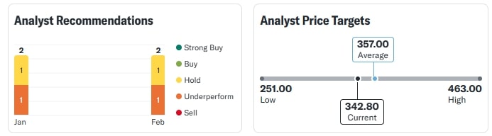 RVNL Share 17 Feb 2025 Today