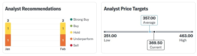 RVNL Share Price 11 February 2025