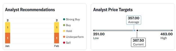 RVNL Share Today