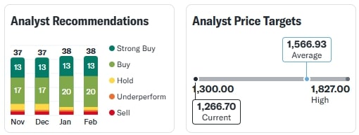 Reliance Industries Share Price 08 Feb 2025 (1)