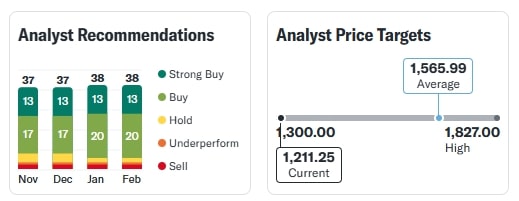 Reliance Industries Share Today