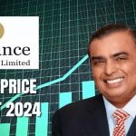 Reliance Share Price